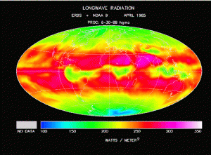Global temperature